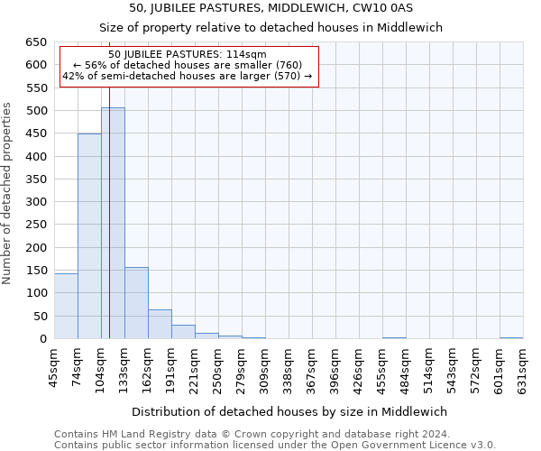 50, JUBILEE PASTURES, MIDDLEWICH, CW10 0AS: Size of property relative to detached houses in Middlewich