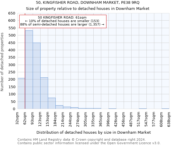 50, KINGFISHER ROAD, DOWNHAM MARKET, PE38 9RQ: Size of property relative to detached houses in Downham Market