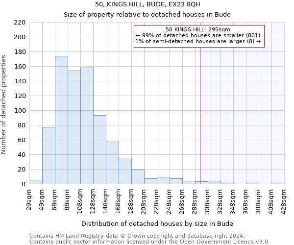 50, KINGS HILL, BUDE, EX23 8QH: Size of property relative to detached houses in Bude