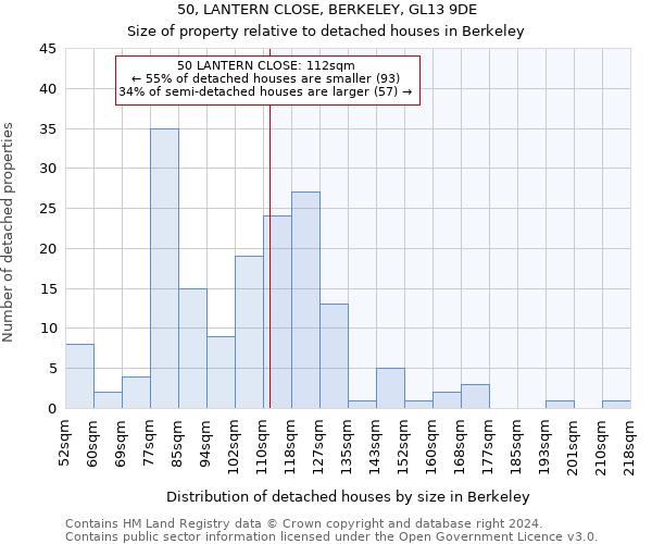 50, LANTERN CLOSE, BERKELEY, GL13 9DE: Size of property relative to detached houses in Berkeley