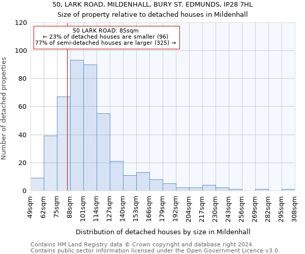 50, LARK ROAD, MILDENHALL, BURY ST. EDMUNDS, IP28 7HL: Size of property relative to detached houses in Mildenhall