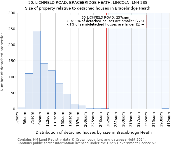 50, LICHFIELD ROAD, BRACEBRIDGE HEATH, LINCOLN, LN4 2SS: Size of property relative to detached houses in Bracebridge Heath