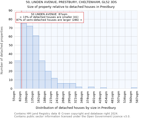 50, LINDEN AVENUE, PRESTBURY, CHELTENHAM, GL52 3DS: Size of property relative to detached houses in Prestbury