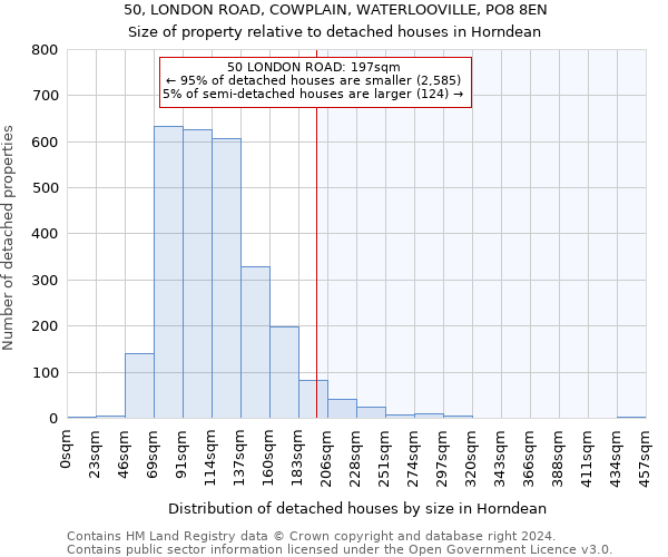 50, LONDON ROAD, COWPLAIN, WATERLOOVILLE, PO8 8EN: Size of property relative to detached houses in Horndean