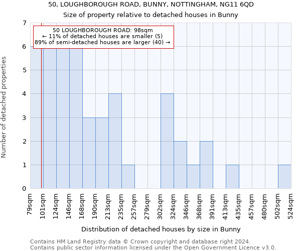 50, LOUGHBOROUGH ROAD, BUNNY, NOTTINGHAM, NG11 6QD: Size of property relative to detached houses in Bunny