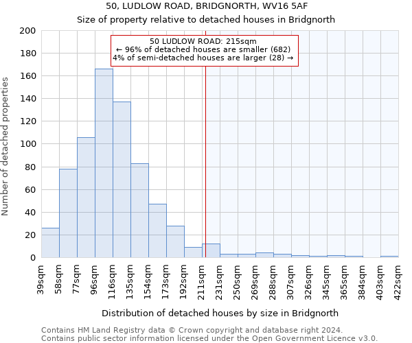 50, LUDLOW ROAD, BRIDGNORTH, WV16 5AF: Size of property relative to detached houses in Bridgnorth