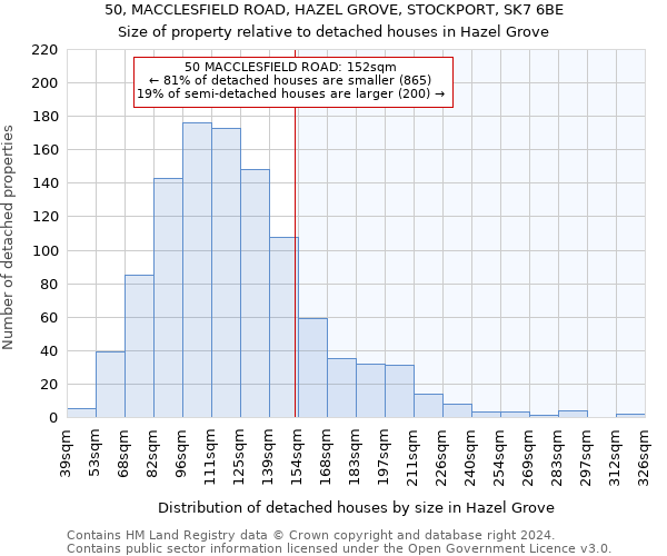 50, MACCLESFIELD ROAD, HAZEL GROVE, STOCKPORT, SK7 6BE: Size of property relative to detached houses in Hazel Grove