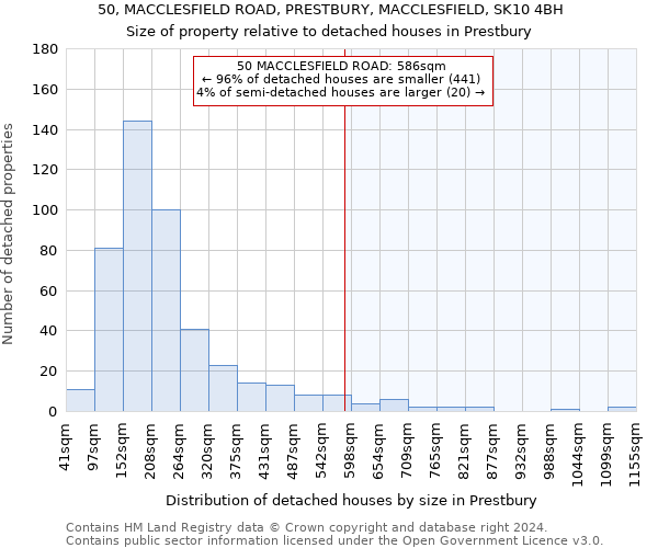 50, MACCLESFIELD ROAD, PRESTBURY, MACCLESFIELD, SK10 4BH: Size of property relative to detached houses in Prestbury