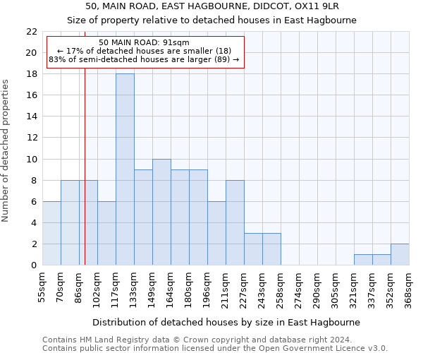 50, MAIN ROAD, EAST HAGBOURNE, DIDCOT, OX11 9LR: Size of property relative to detached houses in East Hagbourne