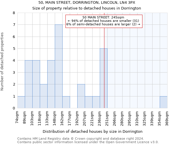 50, MAIN STREET, DORRINGTON, LINCOLN, LN4 3PX: Size of property relative to detached houses in Dorrington