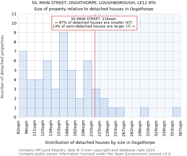 50, MAIN STREET, OSGATHORPE, LOUGHBOROUGH, LE12 9TA: Size of property relative to detached houses in Osgathorpe