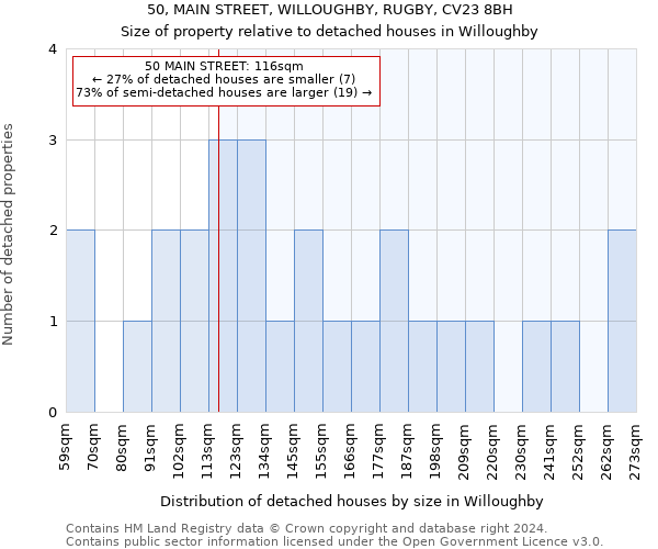 50, MAIN STREET, WILLOUGHBY, RUGBY, CV23 8BH: Size of property relative to detached houses in Willoughby