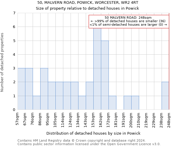 50, MALVERN ROAD, POWICK, WORCESTER, WR2 4RT: Size of property relative to detached houses in Powick