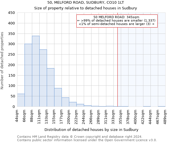 50, MELFORD ROAD, SUDBURY, CO10 1LT: Size of property relative to detached houses in Sudbury