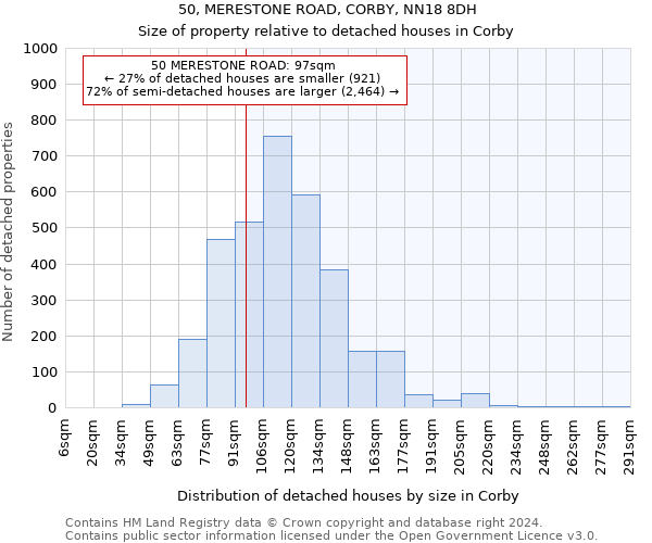 50, MERESTONE ROAD, CORBY, NN18 8DH: Size of property relative to detached houses in Corby