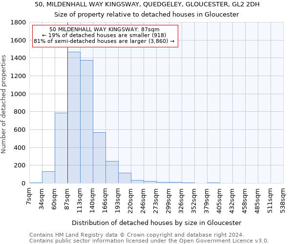 50, MILDENHALL WAY KINGSWAY, QUEDGELEY, GLOUCESTER, GL2 2DH: Size of property relative to detached houses in Gloucester