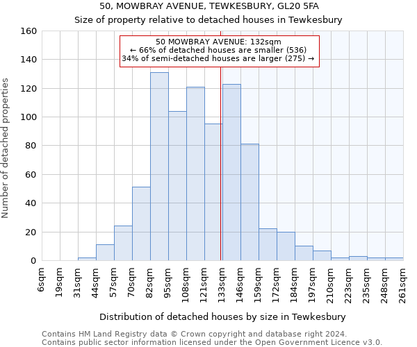 50, MOWBRAY AVENUE, TEWKESBURY, GL20 5FA: Size of property relative to detached houses in Tewkesbury