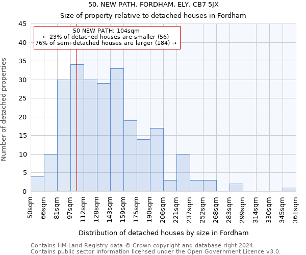 50, NEW PATH, FORDHAM, ELY, CB7 5JX: Size of property relative to detached houses in Fordham