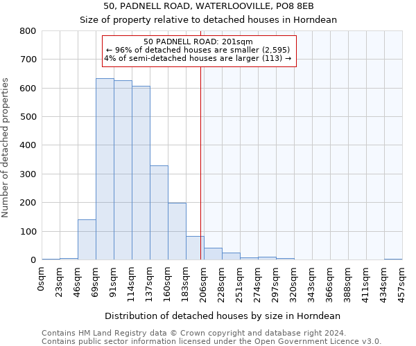 50, PADNELL ROAD, WATERLOOVILLE, PO8 8EB: Size of property relative to detached houses in Horndean