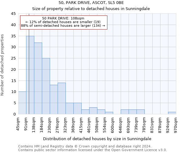 50, PARK DRIVE, ASCOT, SL5 0BE: Size of property relative to detached houses in Sunningdale