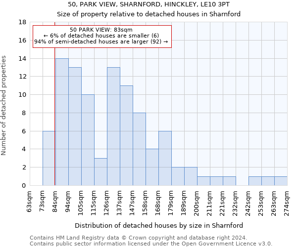 50, PARK VIEW, SHARNFORD, HINCKLEY, LE10 3PT: Size of property relative to detached houses in Sharnford