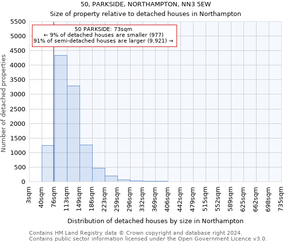 50, PARKSIDE, NORTHAMPTON, NN3 5EW: Size of property relative to detached houses in Northampton