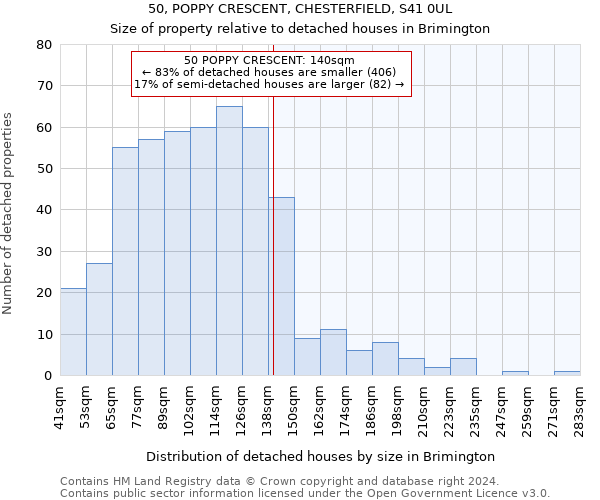 50, POPPY CRESCENT, CHESTERFIELD, S41 0UL: Size of property relative to detached houses in Brimington