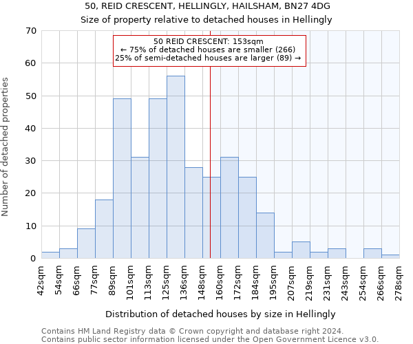 50, REID CRESCENT, HELLINGLY, HAILSHAM, BN27 4DG: Size of property relative to detached houses in Hellingly