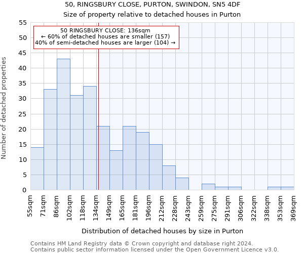 50, RINGSBURY CLOSE, PURTON, SWINDON, SN5 4DF: Size of property relative to detached houses in Purton