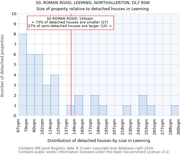 50, ROMAN ROAD, LEEMING, NORTHALLERTON, DL7 9SW: Size of property relative to detached houses in Leeming