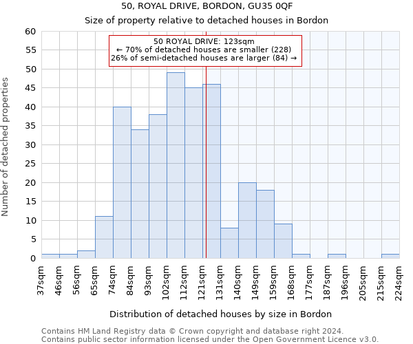 50, ROYAL DRIVE, BORDON, GU35 0QF: Size of property relative to detached houses in Bordon