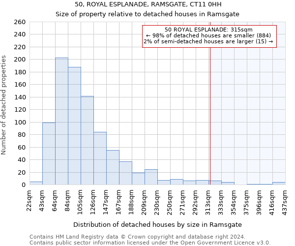 50, ROYAL ESPLANADE, RAMSGATE, CT11 0HH: Size of property relative to detached houses in Ramsgate