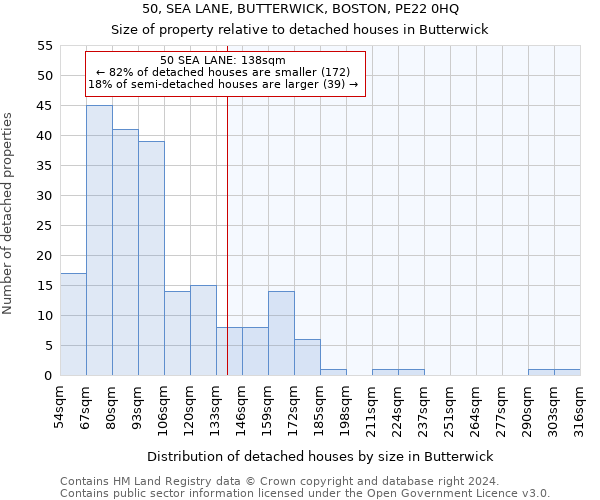 50, SEA LANE, BUTTERWICK, BOSTON, PE22 0HQ: Size of property relative to detached houses in Butterwick