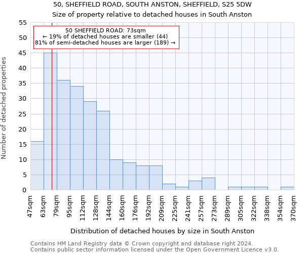 50, SHEFFIELD ROAD, SOUTH ANSTON, SHEFFIELD, S25 5DW: Size of property relative to detached houses in South Anston