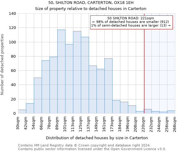 50, SHILTON ROAD, CARTERTON, OX18 1EH: Size of property relative to detached houses in Carterton