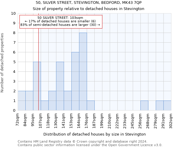 50, SILVER STREET, STEVINGTON, BEDFORD, MK43 7QP: Size of property relative to detached houses in Stevington