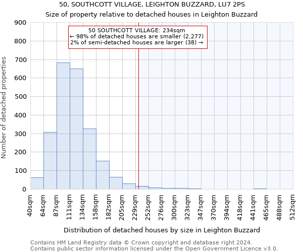 50, SOUTHCOTT VILLAGE, LEIGHTON BUZZARD, LU7 2PS: Size of property relative to detached houses in Leighton Buzzard