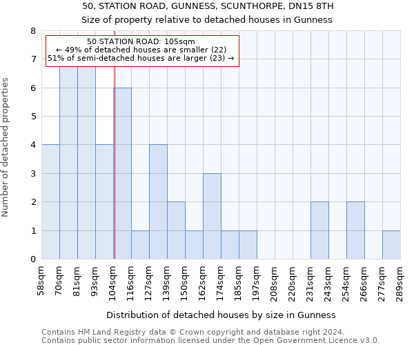 50, STATION ROAD, GUNNESS, SCUNTHORPE, DN15 8TH: Size of property relative to detached houses in Gunness