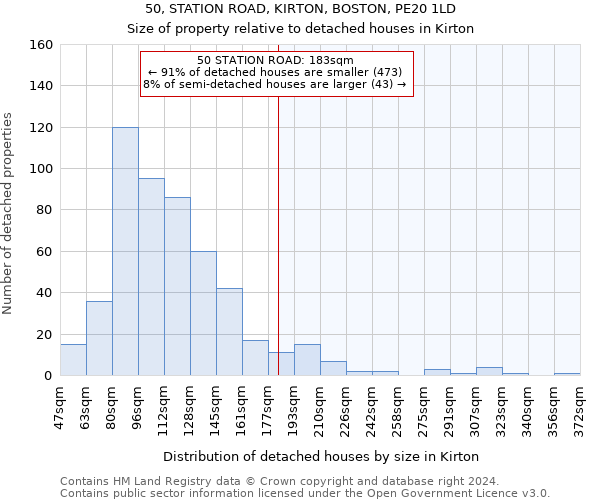 50, STATION ROAD, KIRTON, BOSTON, PE20 1LD: Size of property relative to detached houses in Kirton