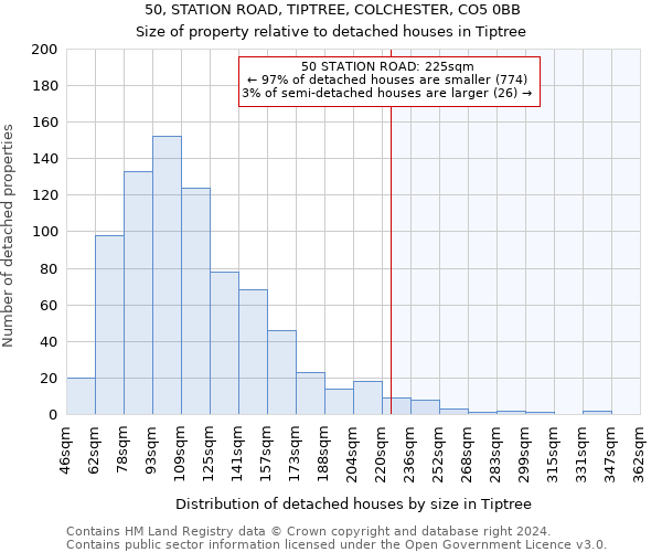 50, STATION ROAD, TIPTREE, COLCHESTER, CO5 0BB: Size of property relative to detached houses in Tiptree