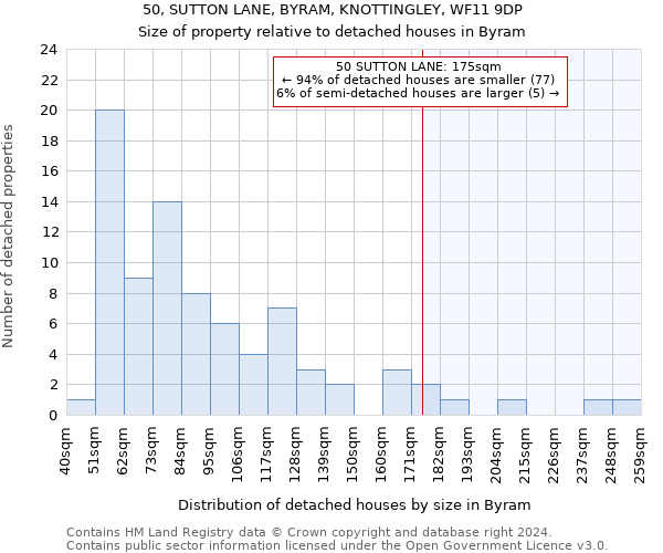 50, SUTTON LANE, BYRAM, KNOTTINGLEY, WF11 9DP: Size of property relative to detached houses in Byram