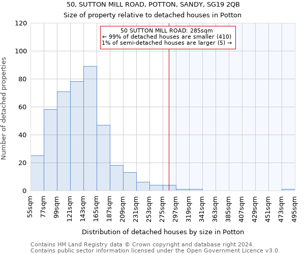 50, SUTTON MILL ROAD, POTTON, SANDY, SG19 2QB: Size of property relative to detached houses in Potton