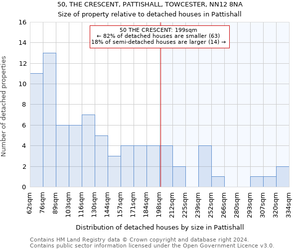 50, THE CRESCENT, PATTISHALL, TOWCESTER, NN12 8NA: Size of property relative to detached houses in Pattishall