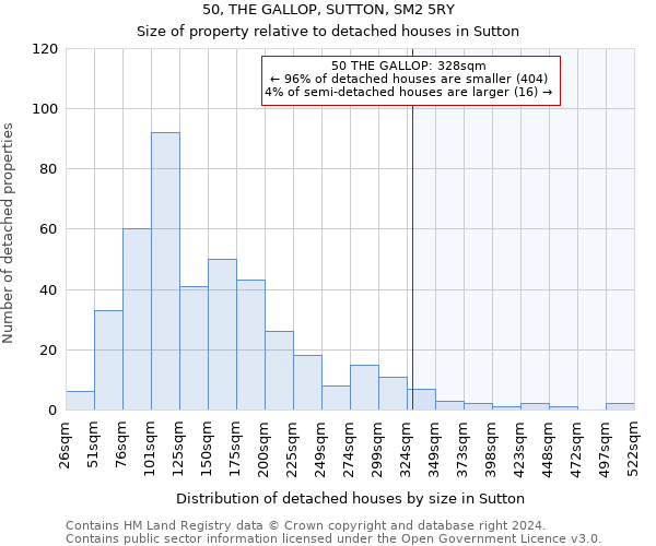 50, THE GALLOP, SUTTON, SM2 5RY: Size of property relative to detached houses in Sutton