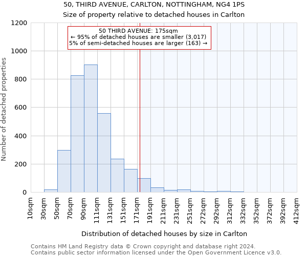 50, THIRD AVENUE, CARLTON, NOTTINGHAM, NG4 1PS: Size of property relative to detached houses in Carlton