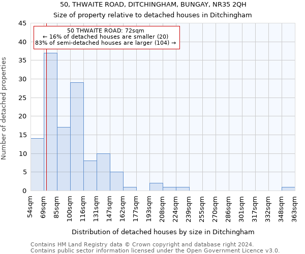 50, THWAITE ROAD, DITCHINGHAM, BUNGAY, NR35 2QH: Size of property relative to detached houses in Ditchingham