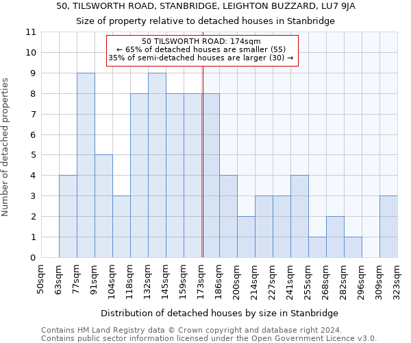 50, TILSWORTH ROAD, STANBRIDGE, LEIGHTON BUZZARD, LU7 9JA: Size of property relative to detached houses in Stanbridge