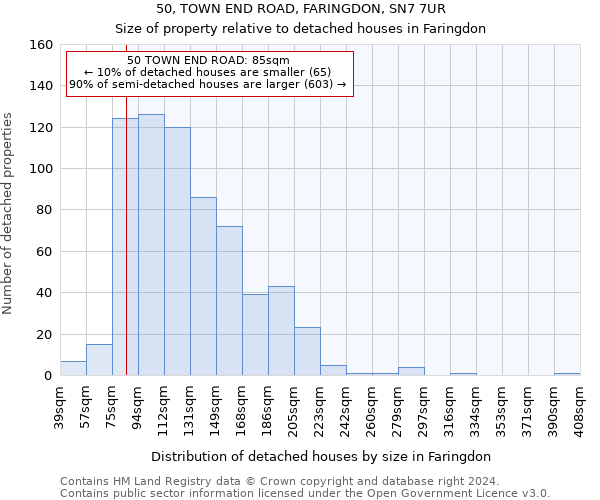 50, TOWN END ROAD, FARINGDON, SN7 7UR: Size of property relative to detached houses in Faringdon