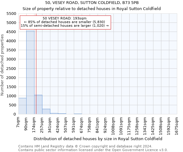 50, VESEY ROAD, SUTTON COLDFIELD, B73 5PB: Size of property relative to detached houses in Royal Sutton Coldfield