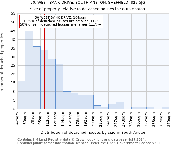 50, WEST BANK DRIVE, SOUTH ANSTON, SHEFFIELD, S25 5JG: Size of property relative to detached houses in South Anston